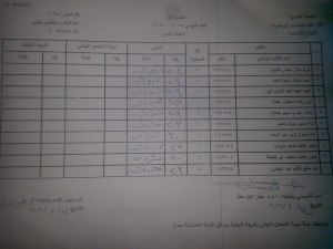 بايلوجي جزئي