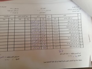 دواال خاصة