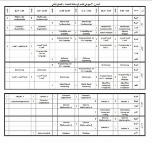 جدول الوسائط