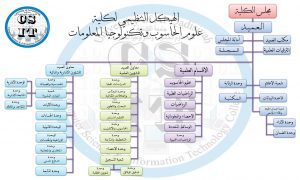 %d9%87%d9%8a%d9%83%d9%84-%d8%aa%d9%86%d8%b8%d9%8a%d9%85%d9%8a-1-300x180